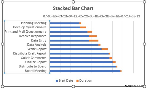 Cách tạo biểu đồ Gantt trong Excel (với các bước đơn giản)