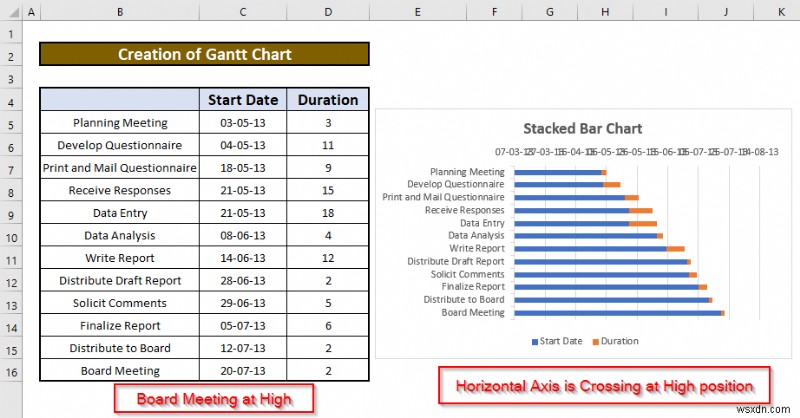 Cách tạo biểu đồ Gantt trong Excel (với các bước đơn giản)