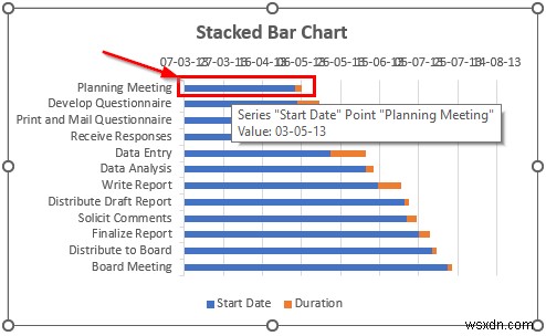 Cách tạo biểu đồ Gantt trong Excel (với các bước đơn giản)