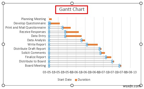 Cách tạo biểu đồ Gantt trong Excel (với các bước đơn giản)