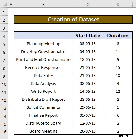 Cách tạo biểu đồ Gantt trong Excel (với các bước đơn giản)