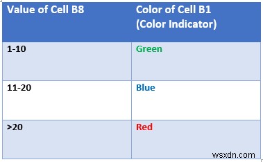 Thay đổi màu văn bản và nền của ô - Hướng dẫn hoàn chỉnh về phông chữ và tô màu trong Excel