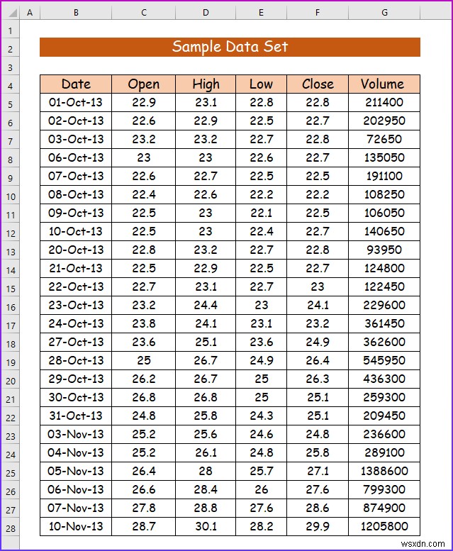 Cách xuất dữ liệu trong Excel (2 cách dễ dàng)