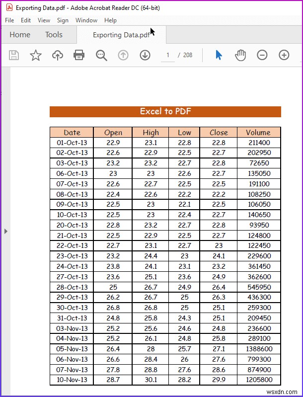 Cách xuất dữ liệu trong Excel (2 cách dễ dàng)