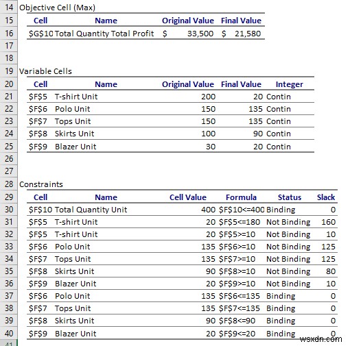 Cách sử dụng Solver trong Excel (với các bước chi tiết)