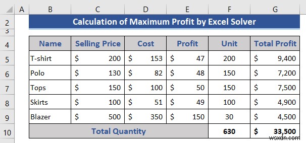 Cách sử dụng Solver trong Excel (với các bước chi tiết)