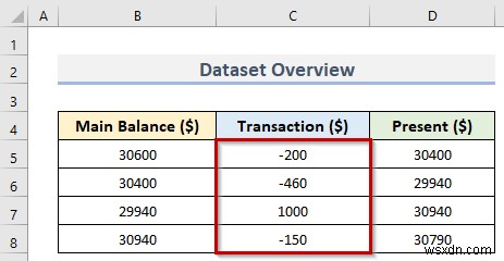 Cách tạo số âm thành màu đỏ trong Excel (4 cách dễ dàng)