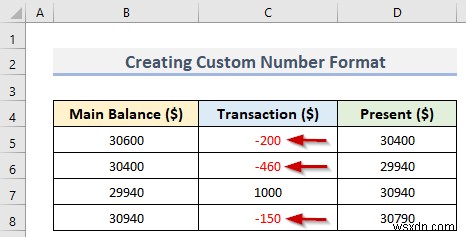 Cách tạo số âm thành màu đỏ trong Excel (4 cách dễ dàng)