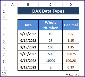 Các loại dữ liệu DAX và các khía cạnh khác (Kiểm tra &Xử lý lỗi) 