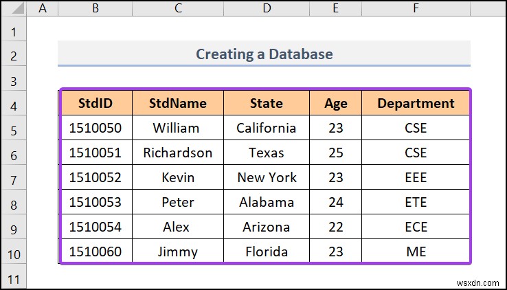 Cách tạo cơ sở dữ liệu trong Excel (với các bước đơn giản)