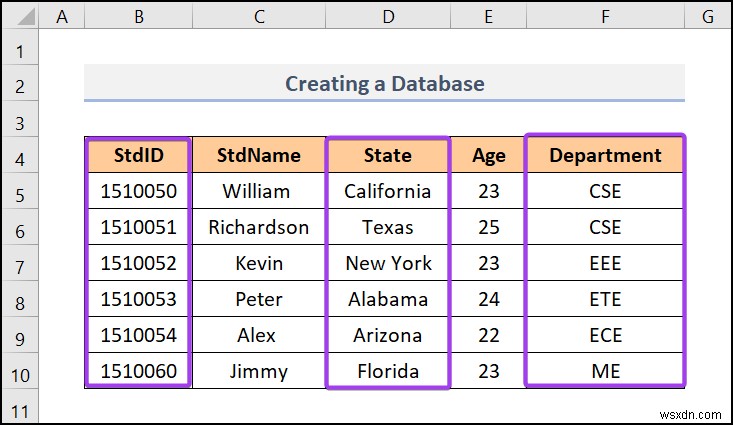 Cách tạo cơ sở dữ liệu trong Excel (với các bước đơn giản)