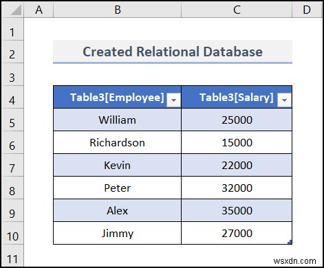 Cách tạo cơ sở dữ liệu trong Excel (với các bước đơn giản)
