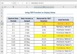 22 Hạn chế của Excel Có thể khiến bạn thất vọng