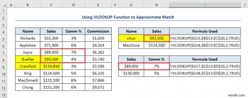 22 Hạn chế của Excel Có thể khiến bạn thất vọng