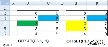 Sử dụng hàm Offset trong Excel [Offset - Match Combo, Dynamic Range]