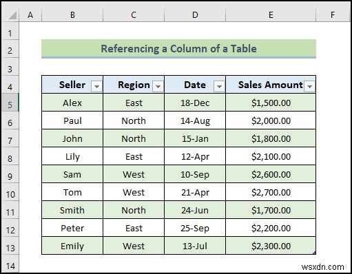 Cách sử dụng tham chiếu bảng với Excel VBA (20 ví dụ)