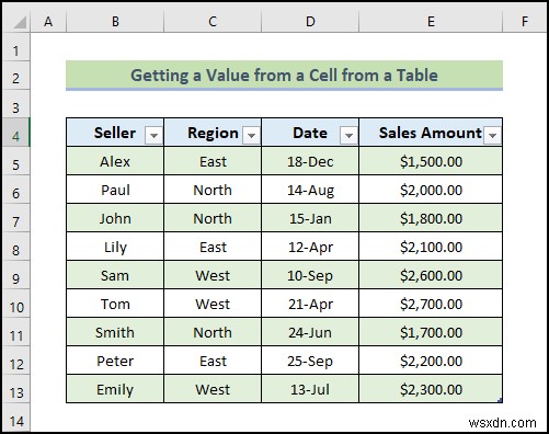 Cách sử dụng tham chiếu bảng với Excel VBA (20 ví dụ)