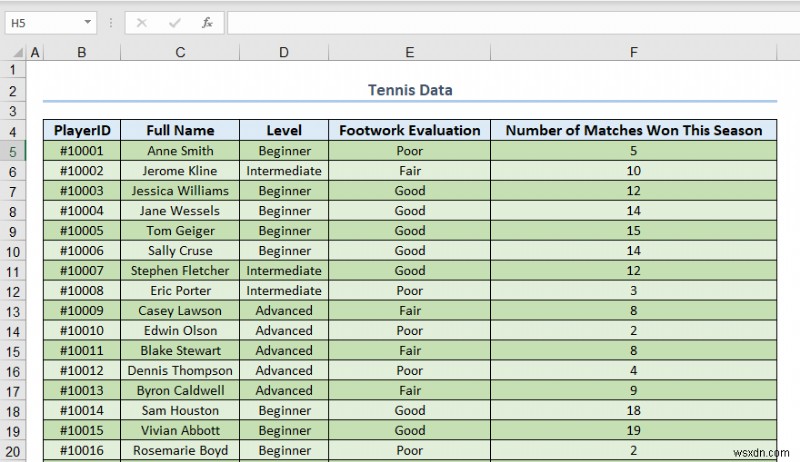 Cách làm cho bảng Excel trông đẹp mắt (8 mẹo hiệu quả)