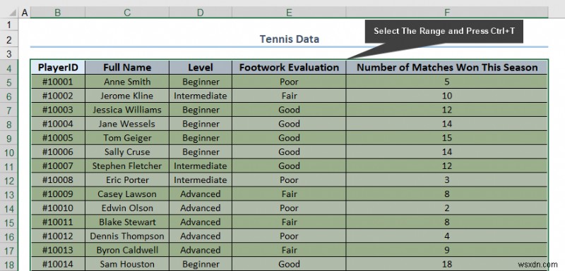 Cách làm cho bảng Excel trông đẹp mắt (8 mẹo hiệu quả)