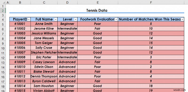 Cách làm cho bảng Excel trông đẹp mắt (8 mẹo hiệu quả)