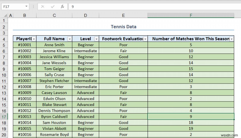 Cách làm cho bảng Excel trông đẹp mắt (8 mẹo hiệu quả)