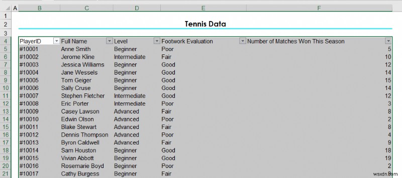 Cách làm cho bảng Excel trông đẹp mắt (8 mẹo hiệu quả)