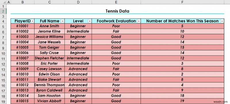 Cách làm cho bảng Excel trông đẹp mắt (8 mẹo hiệu quả)