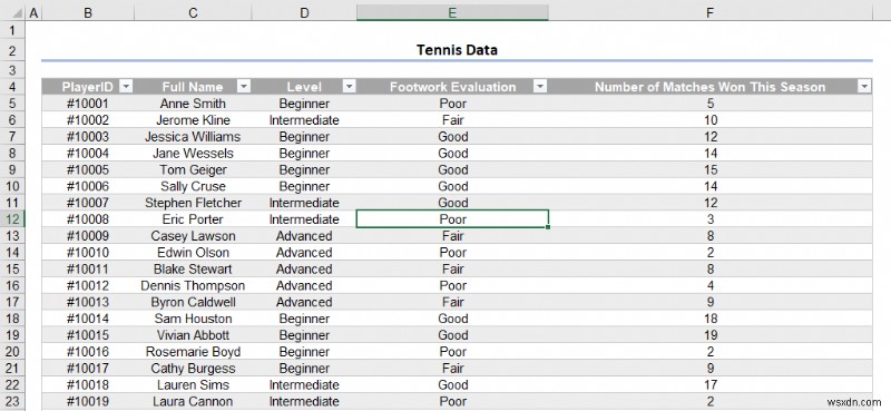 Cách làm cho bảng Excel trông đẹp mắt (8 mẹo hiệu quả)
