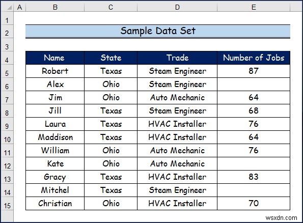 Cách sử dụng các loại hàm COUNT khác nhau trong Excel (5 cách) 