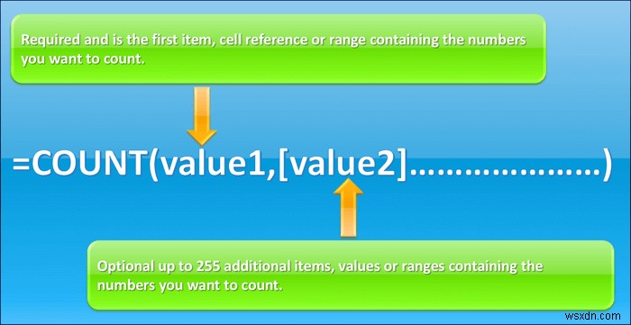 Cách sử dụng các loại hàm COUNT khác nhau trong Excel (5 cách) 