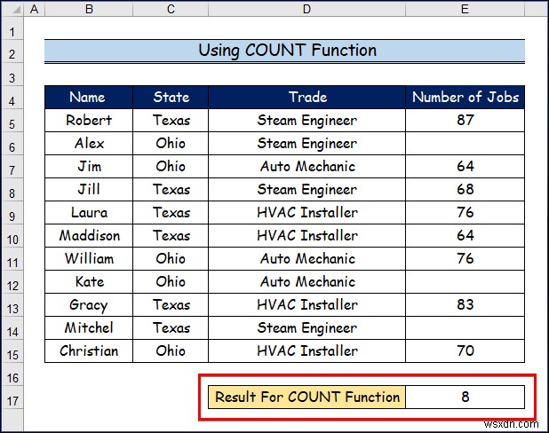 Cách sử dụng các loại hàm COUNT khác nhau trong Excel (5 cách) 