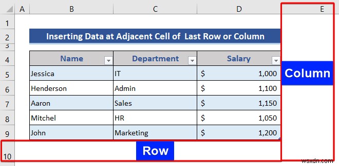 Cách Chèn hoặc Xóa Hàng và Cột từ Bảng Excel