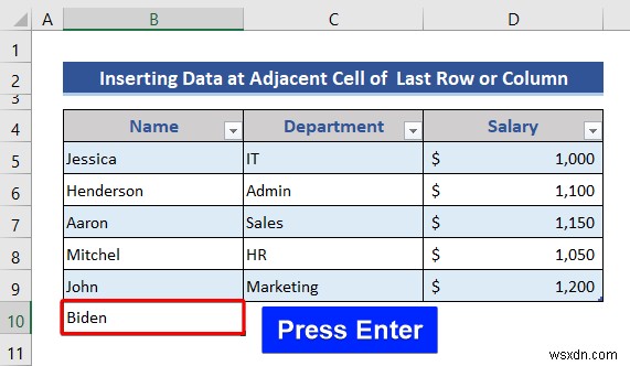 Cách Chèn hoặc Xóa Hàng và Cột từ Bảng Excel