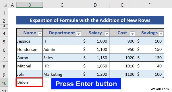 Cách Chèn hoặc Xóa Hàng và Cột từ Bảng Excel
