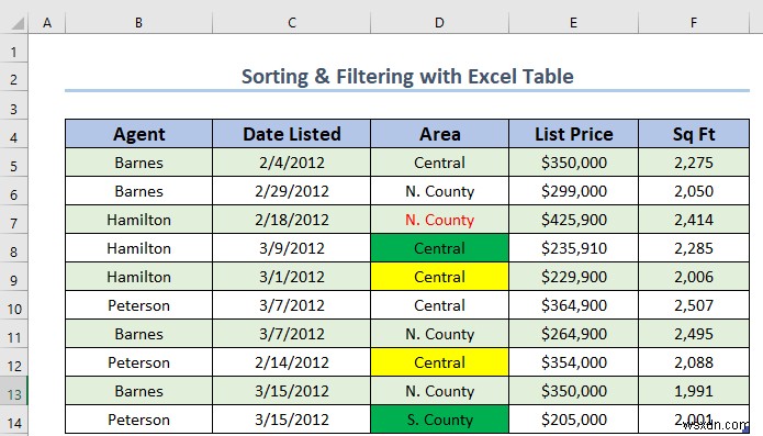 Cách sử dụng sắp xếp và lọc với bảng Excel (4 cách phù hợp)