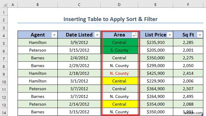 Cách sử dụng sắp xếp và lọc với bảng Excel (4 cách phù hợp)