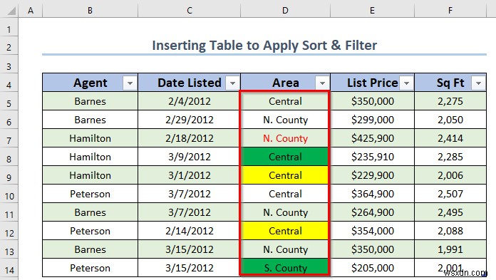 Cách sử dụng sắp xếp và lọc với bảng Excel (4 cách phù hợp)