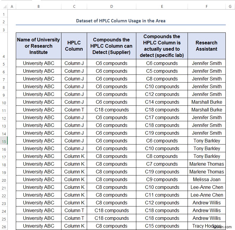 Cách nhận giá trị duy nhất trong Excel (5 cách dễ dàng)