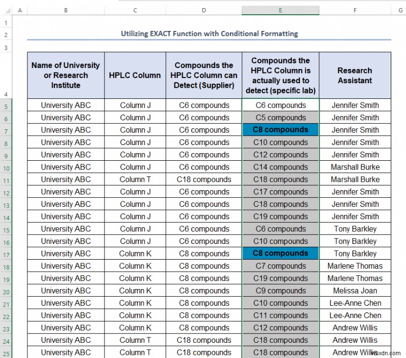 Cách nhận giá trị duy nhất trong Excel (5 cách dễ dàng)