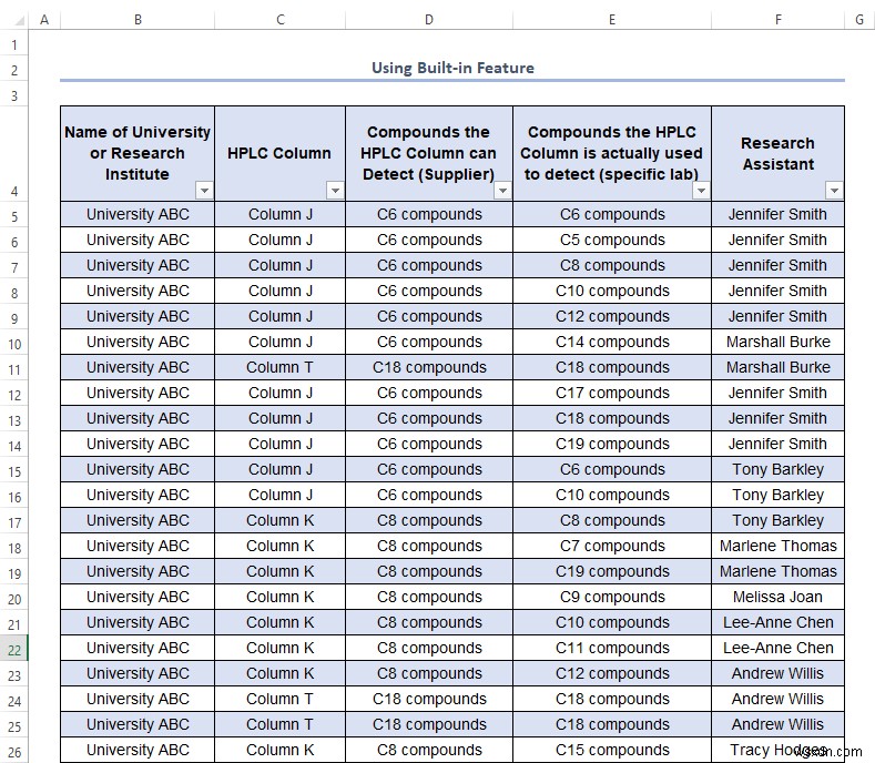 Cách nhận giá trị duy nhất trong Excel (5 cách dễ dàng)