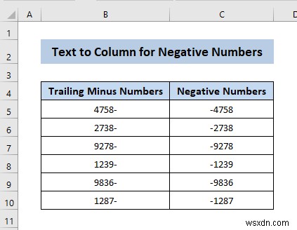 Cách chuyển văn bản thành cột trong Excel (3 trường hợp)