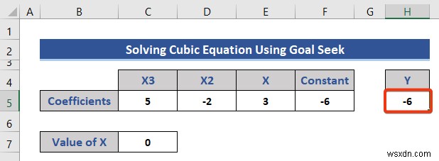 Giải phương trình trong Excel (5 Ví dụ hữu ích)