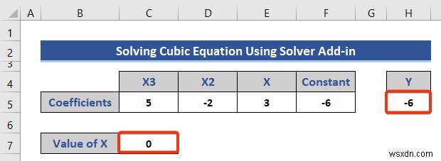 Giải phương trình trong Excel (5 Ví dụ hữu ích)