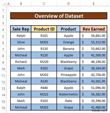 Cách đánh dấu mọi hàng khác trong Excel (3 phương pháp dễ dàng)