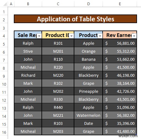 Cách đánh dấu mọi hàng khác trong Excel (3 phương pháp dễ dàng)