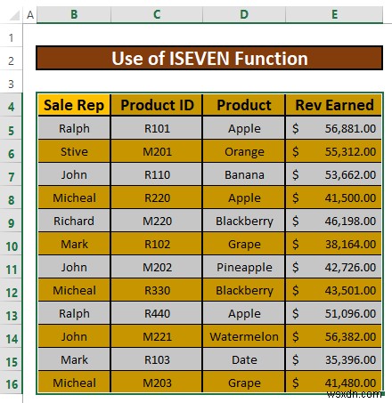 Cách đánh dấu mọi hàng khác trong Excel (3 phương pháp dễ dàng)