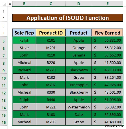 Cách đánh dấu mọi hàng khác trong Excel (3 phương pháp dễ dàng)