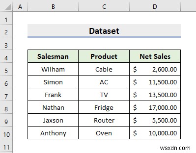 Cách khóa và mở khóa ô trong Excel bằng VBA