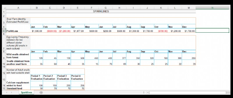 Cách sử dụng Sparklines trong Excel [Với ví dụ nuôi ốc hương]