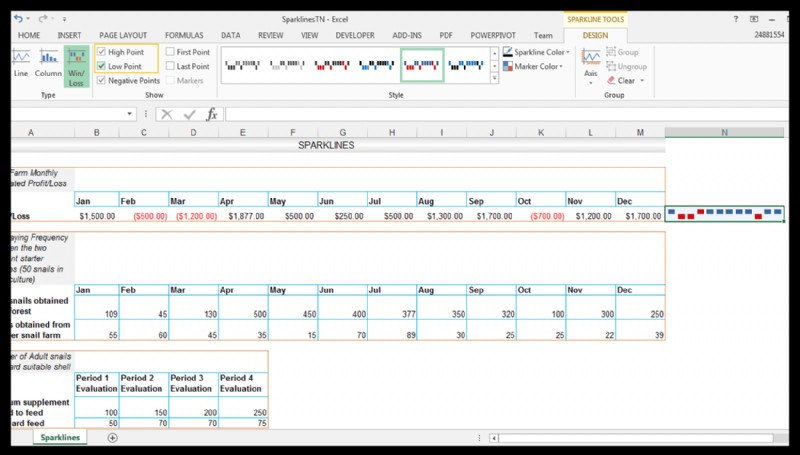 Cách sử dụng Sparklines trong Excel [Với ví dụ nuôi ốc hương]